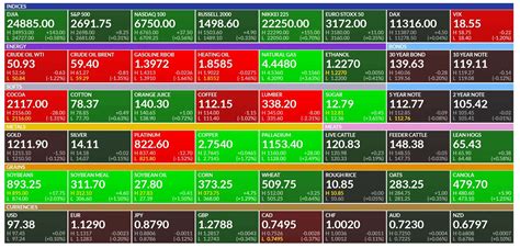 us stock futures finviz